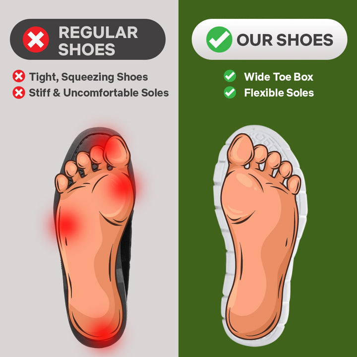 12-Stunden-Schuh für ganztägige Linderung von Fuss-, Knie- und Rückenschmerzen
